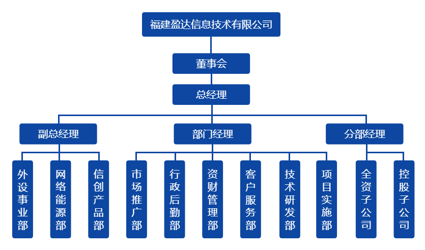 九游（中国）组织架构图（20220328）.png